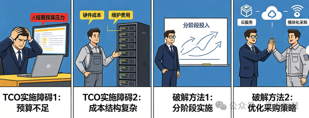 TCO障碍插图
