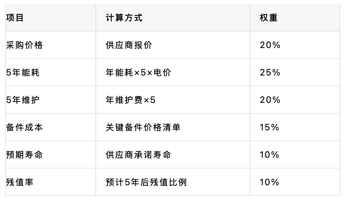 TCO策略插图