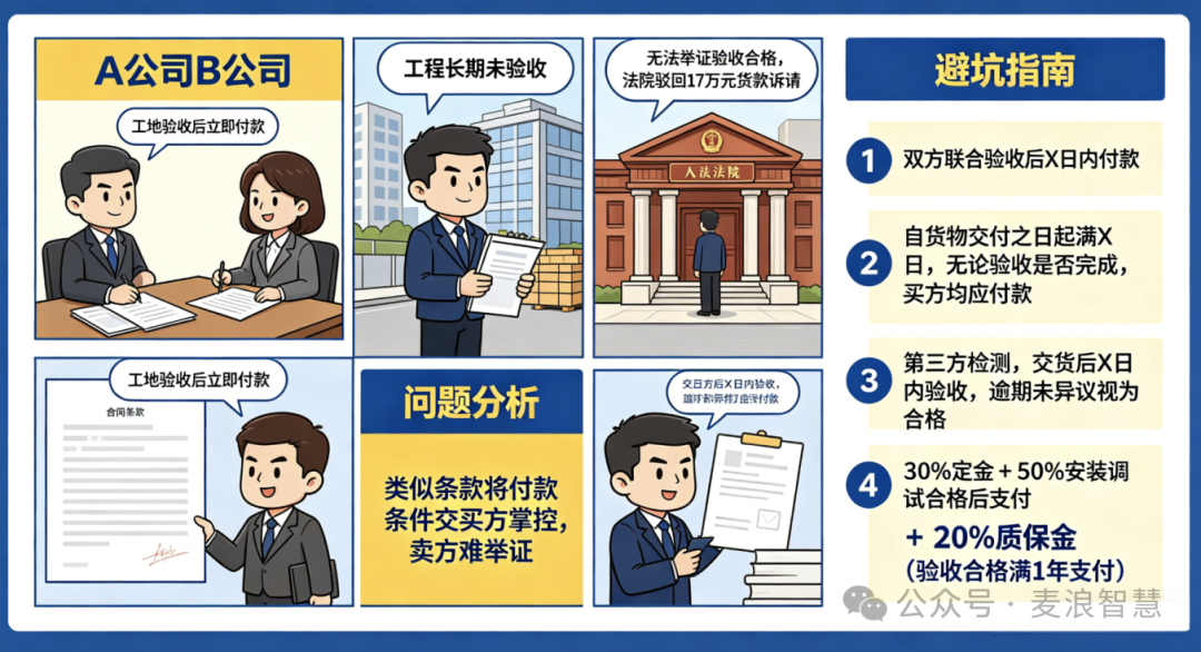 付款条款陷阱漫画