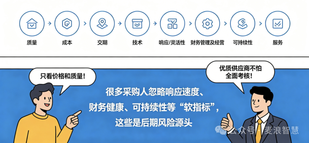 总结插图