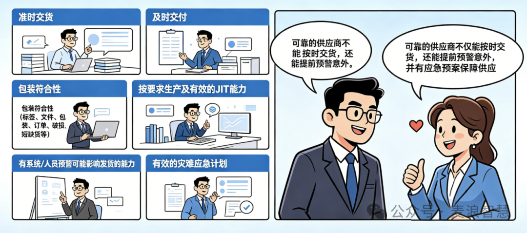 质量评估漫画