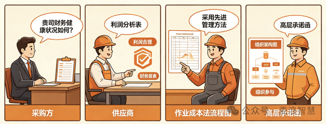 技术评估漫画