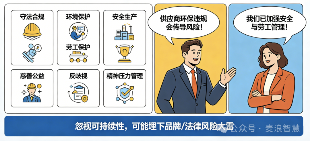 服务评估漫画