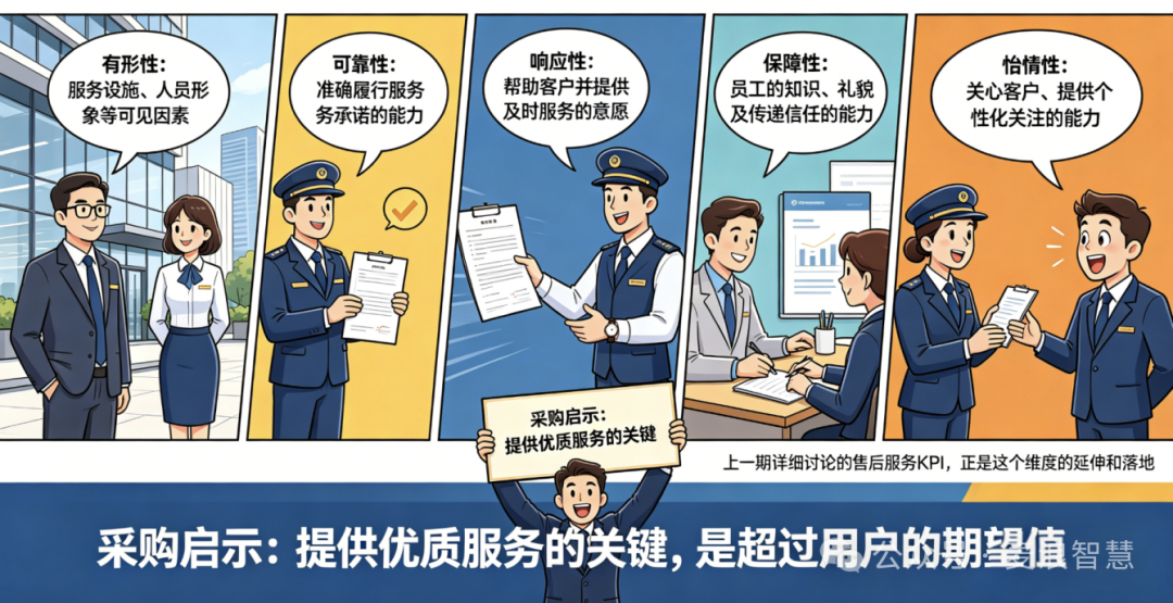 风险评估漫画